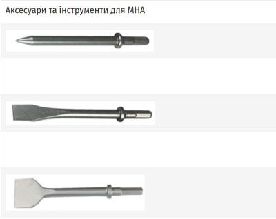 ЗІП
